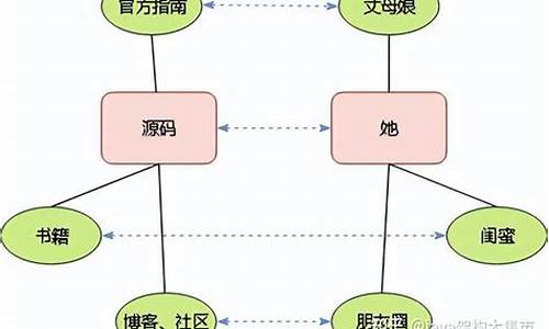 spring源码 视频